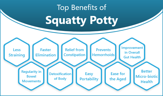 Top Benefits of Squatty Potty